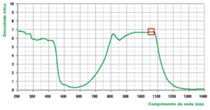 Grafico do modelo 5X7 Laser ND Yag