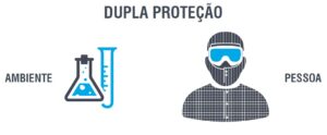 611S - Dupla Proteção