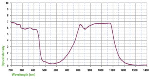 Grafico de espectro 